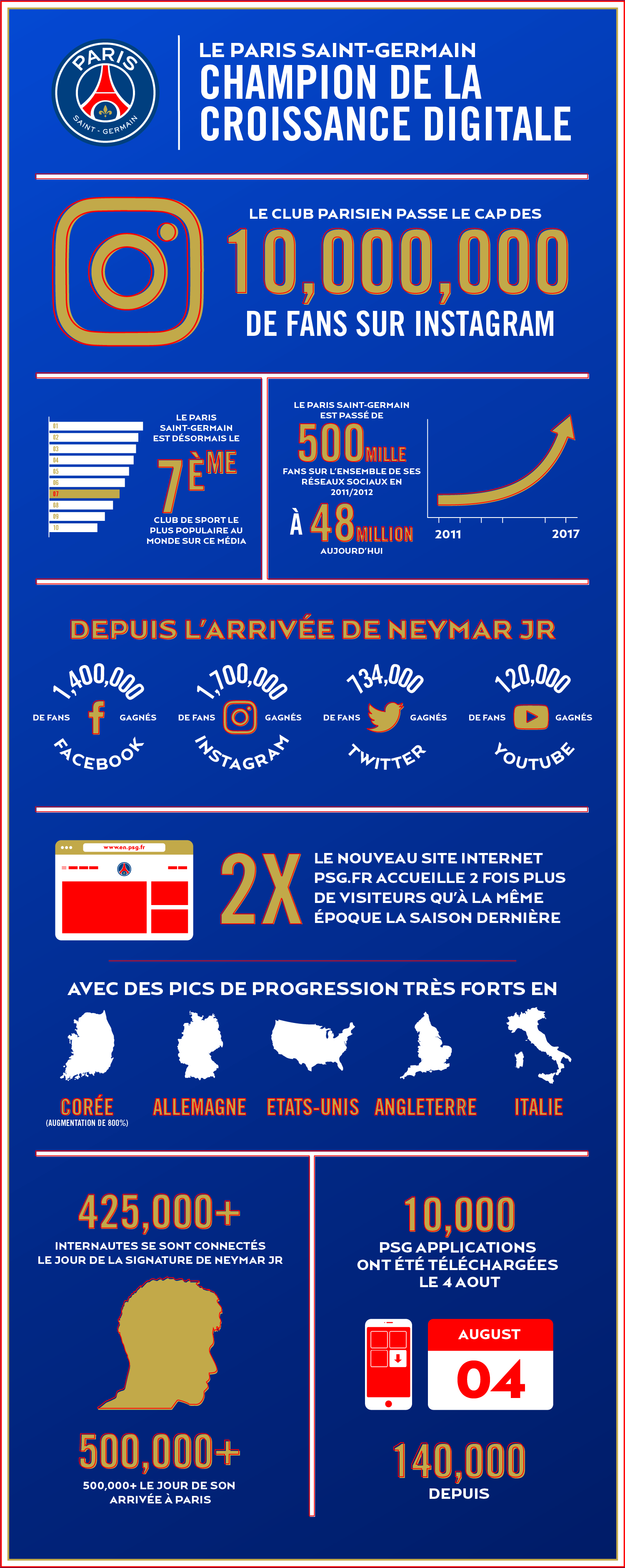 Les fans du Paris SG sur les réseaux sociaux