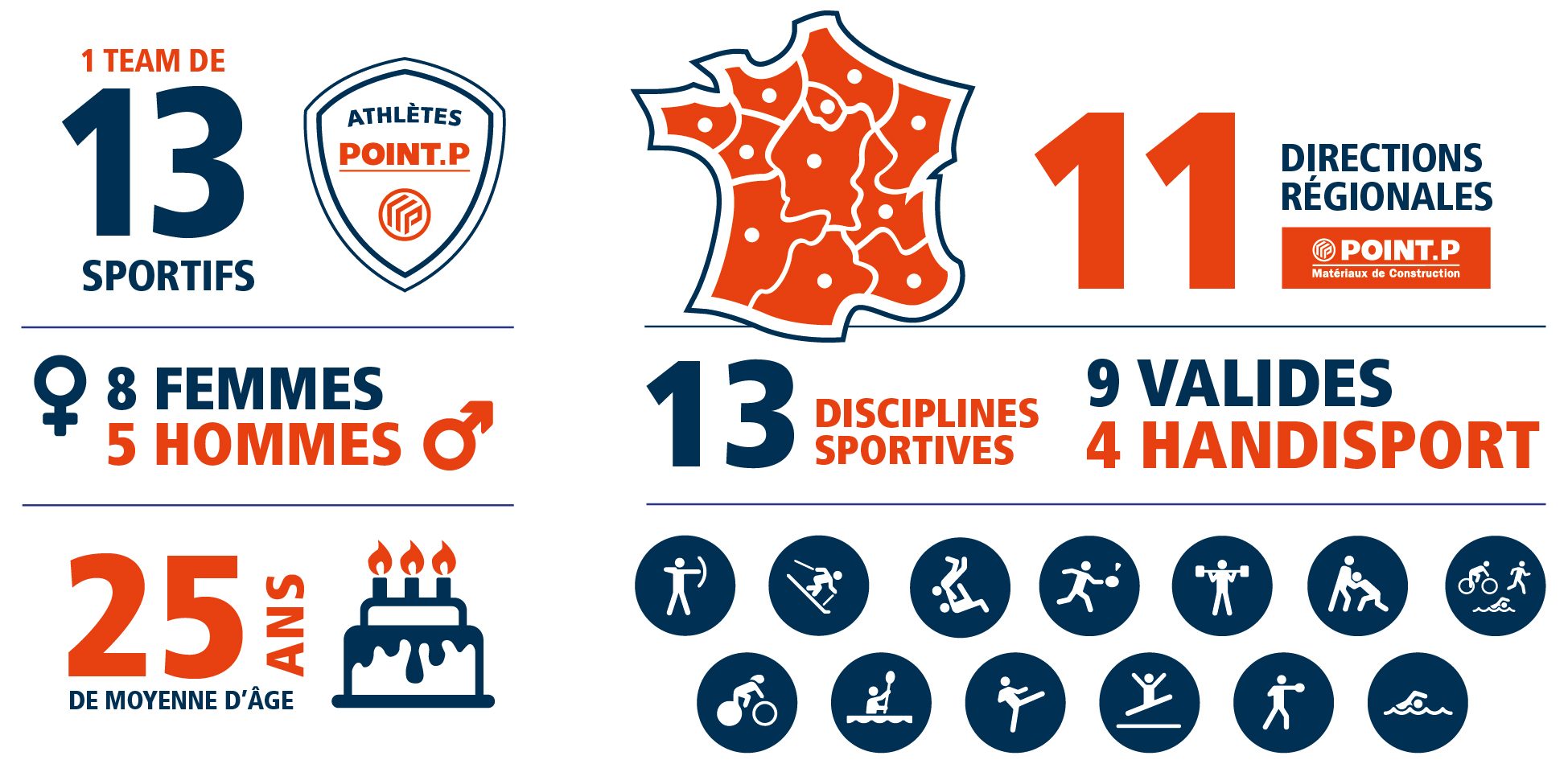 Point.P change de territoire