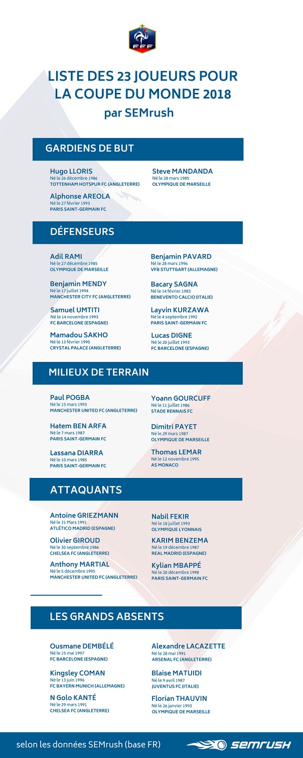 Une liste des 23 « populaires »