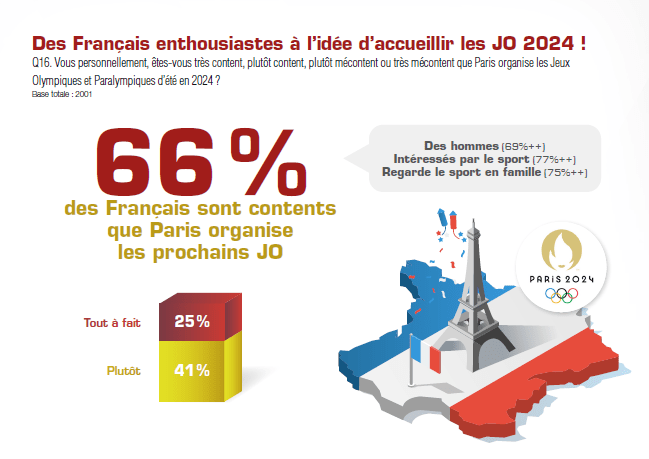 Jeux Olympiques - Paris 2024 - Conseil départemental des Yvelines