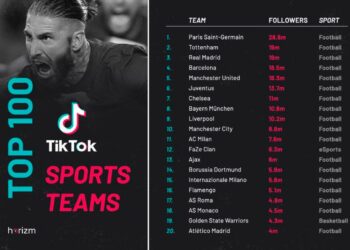 Les clubs français ont pris le virage TikTok