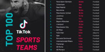 Les clubs français ont pris le virage TikTok