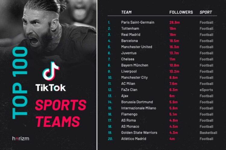 Les clubs français ont pris le virage TikTok