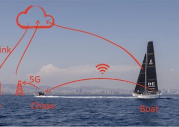 Orient Express Racing sur l’eau et dans le cloud