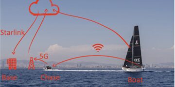 Orient Express Racing sur l’eau et dans le cloud